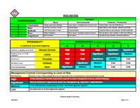 Chemical System Risk Management